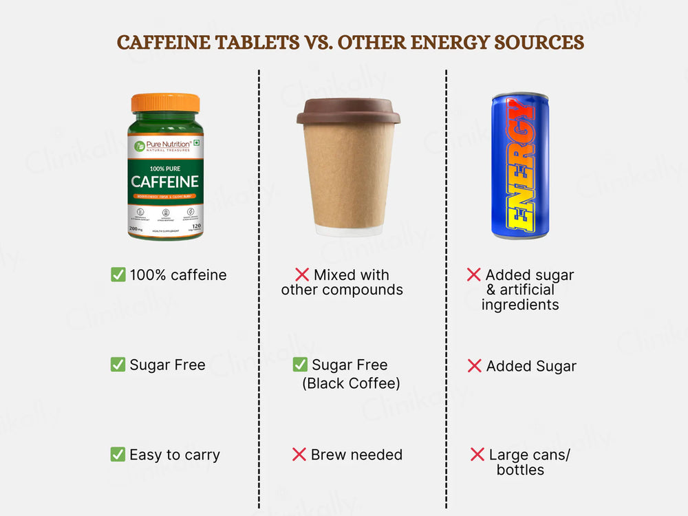 Pure Nutrition 100% Pure Caffeine 200mg Veg Tablet