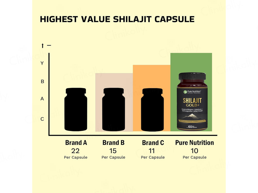 Pure Nutrition Shilajit Gold Veg Capsule