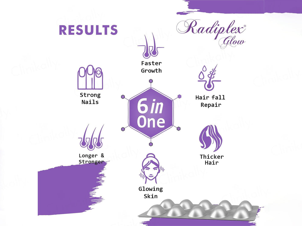 Radiplex Glow Nutraceutical Capsule For Hair, Nail & Skin