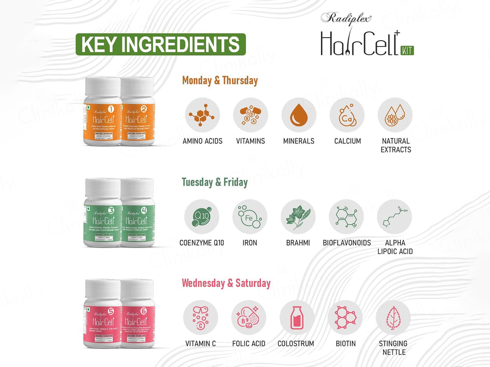 Radiplex Haircell+ Advanced Cyclical Therapy Hair Supplement Kit