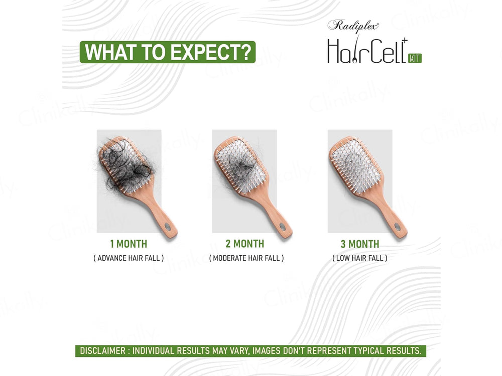 Radiplex Haircell+ Advanced Cyclical Therapy Hair Supplement Kit