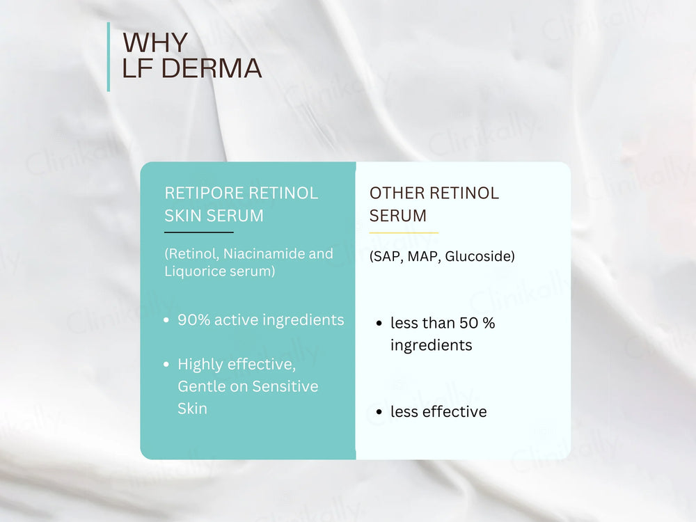 Biofaith Retipore Skin Serum
