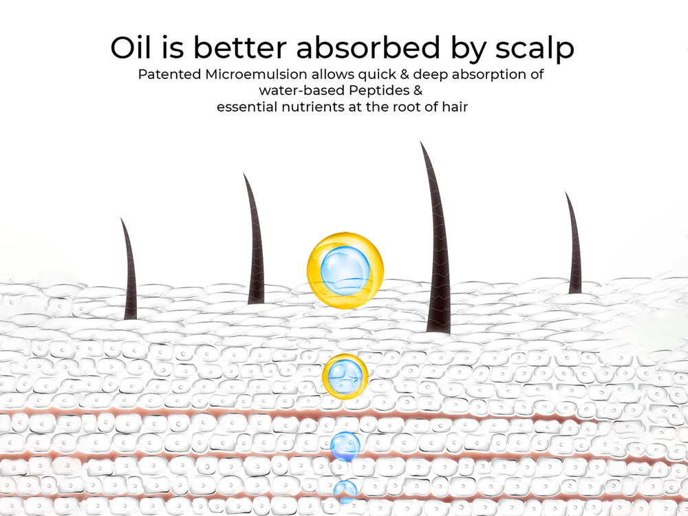 Root Deep Hair Retention Therapy Hydroil Kit