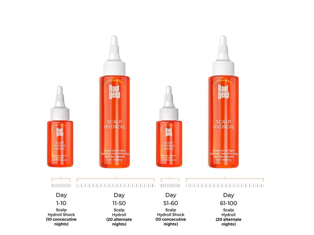 Root Deep Hair Retention Therapy Hydroil Kit