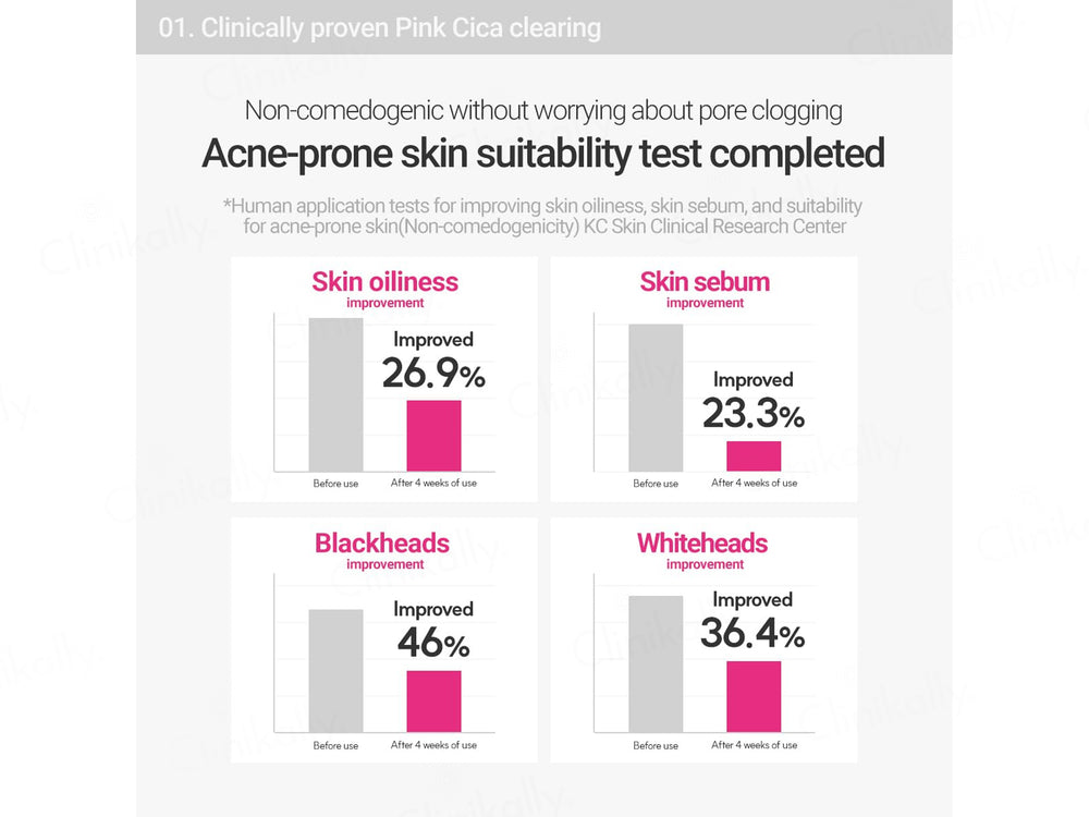 Rovectin Cica Care Blemish Clearing Cream
