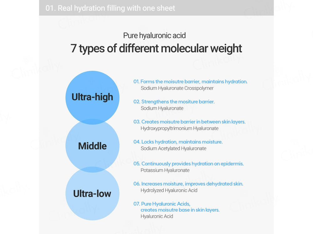 Rovectin Dr. Mask Aqua Hydrating Sheet Mask