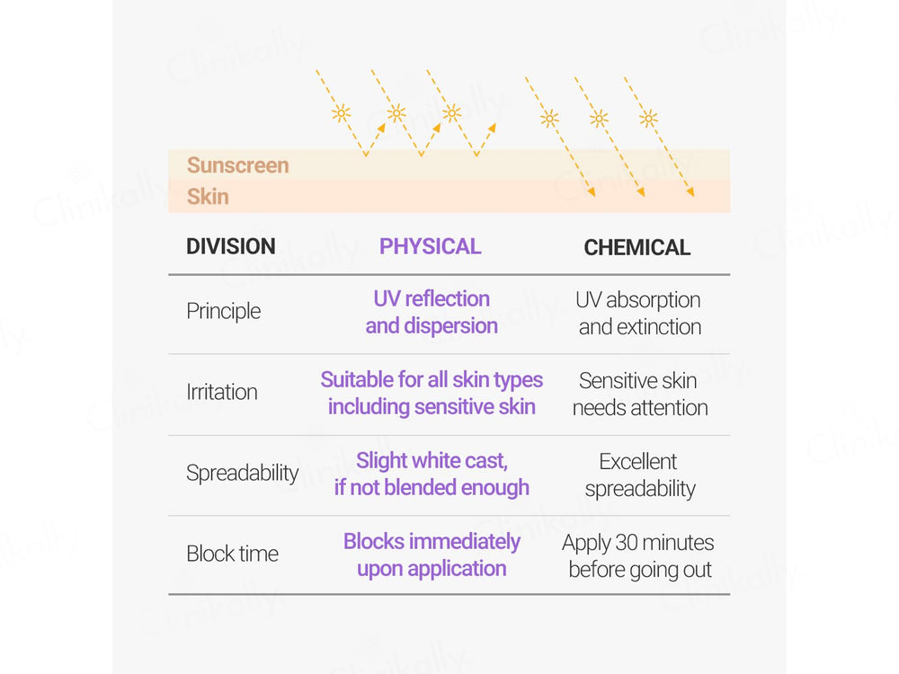 Rovectin Intense Moisture Sun Cream SPF 50+ PA++++