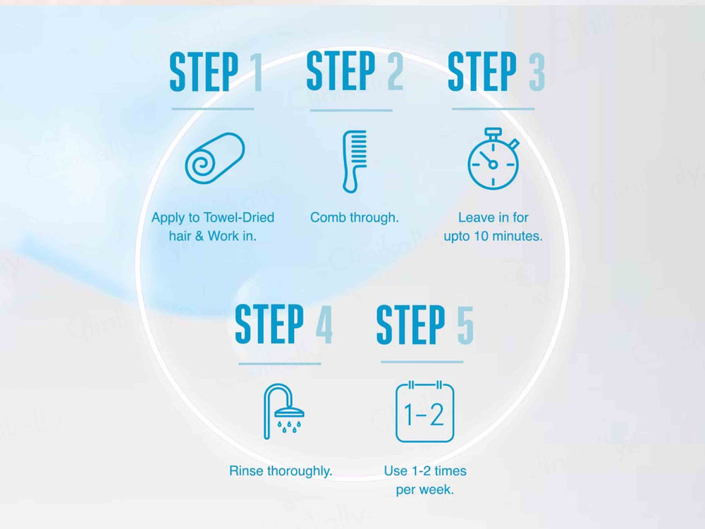 Schwarzkopf Professional BC Bonacure Moisture Kick Treatment