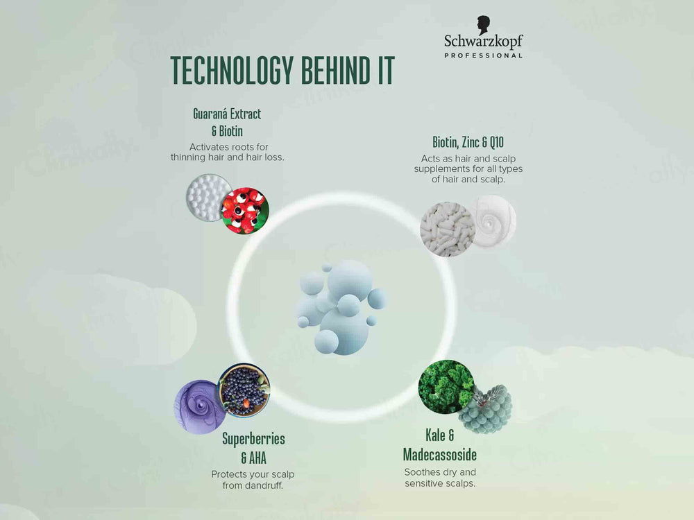 Schwarzkopf Professional BC Bonacure Scalp Soothing Hair Serum