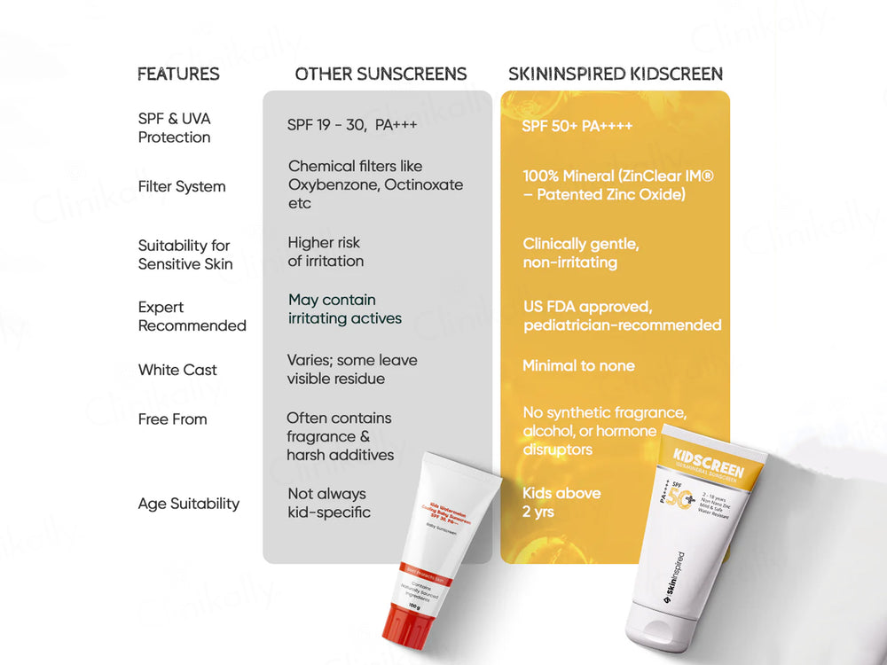 SkinInspired Kidscreen 100% Mineral Sunscreen SPF 50+ PA++++
