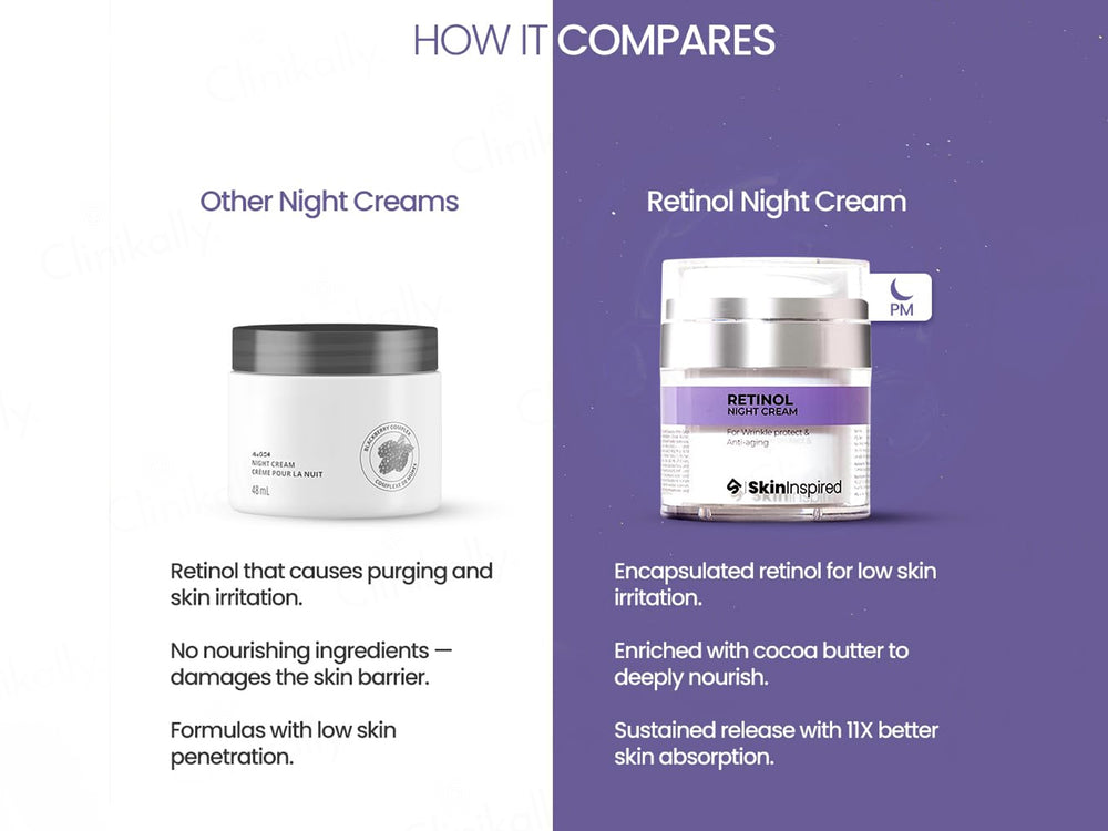 SkinInspired Retinol Anti-Aging Night Cream