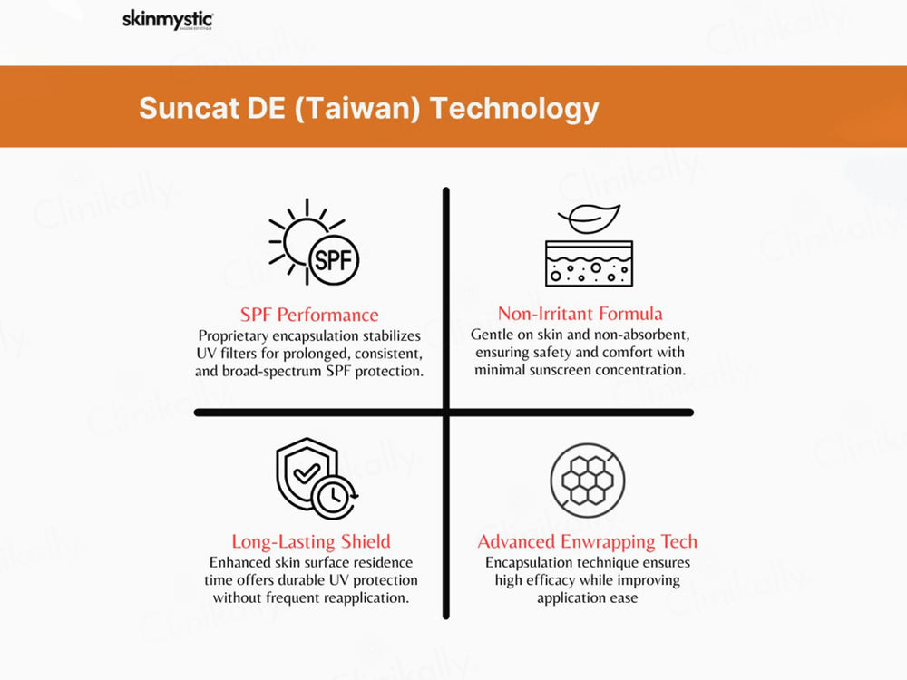 Skinmystic Skin Brightening Encapsulated Non-Tinted Sunscreen SPF 50 PA++++