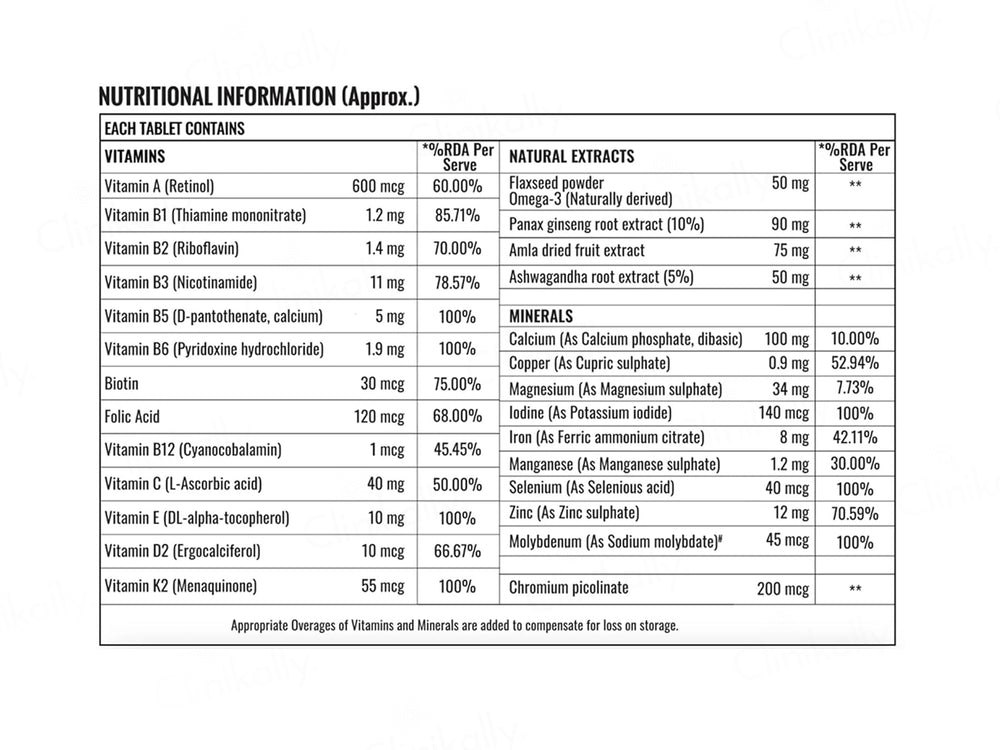 Steadfast Nutrition Multivitamin Multiminerals Wellness Tablet