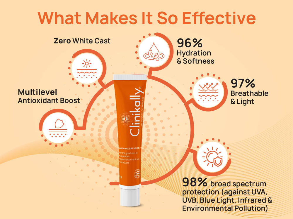 Clinikally SunProtect Sunscreen SPF 50/PA+++ Mini Pack - Limited Edition