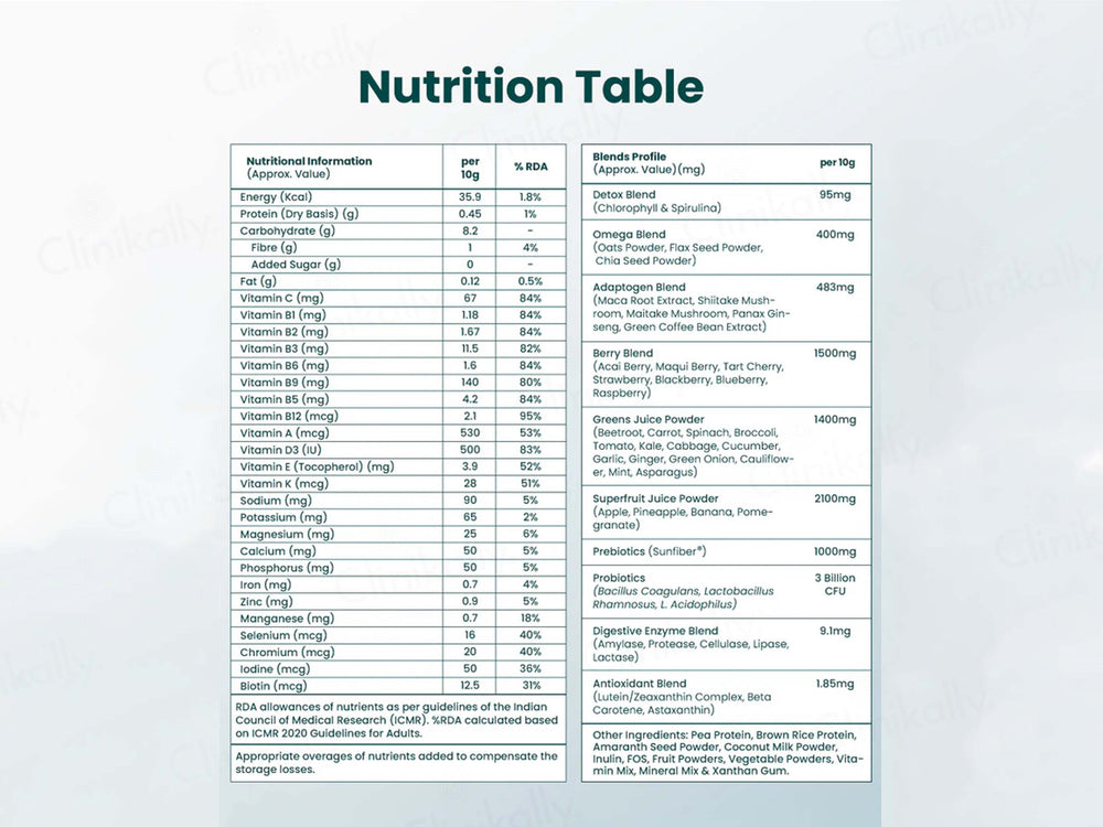 Supply6 360 All In One Ultimate Health Nutrition Powder