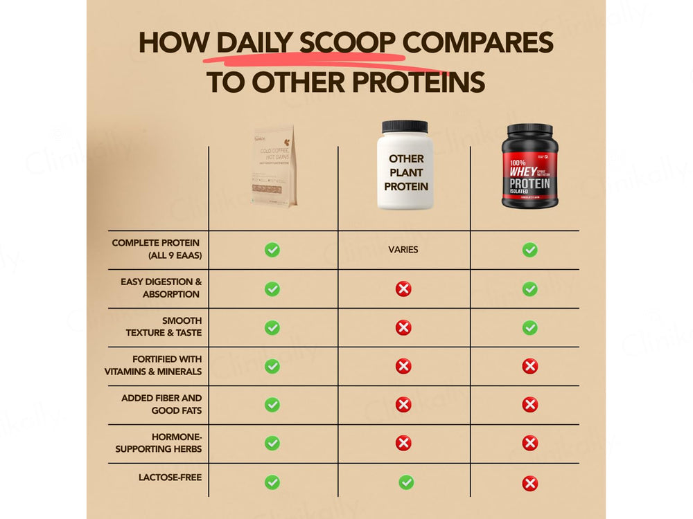 The Basics Woman Cold Coffee, Hot Gains Daily Scoop Plant Protein Powder