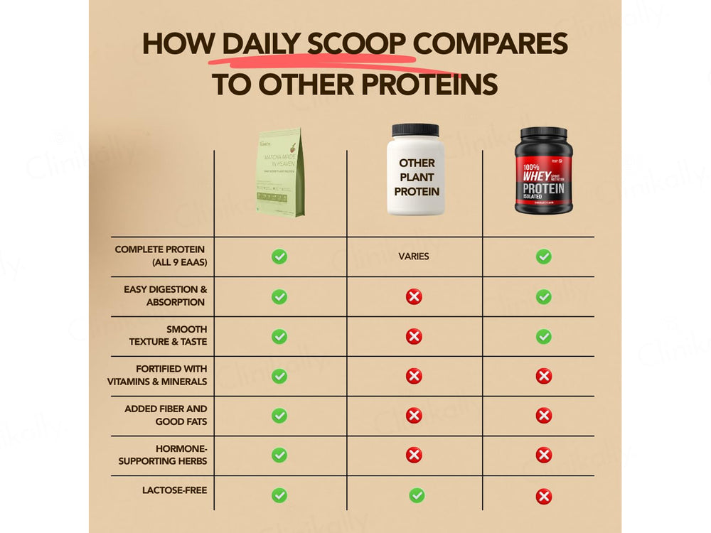 The Basics Woman Matcha Made In Heaven Daily Scoop Plant Protein Powder