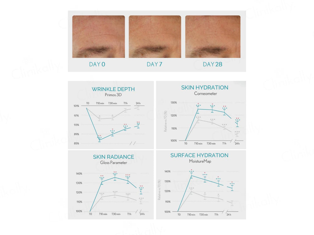 The Dewy Skin Age Defying Face & Under-Eye Serum
