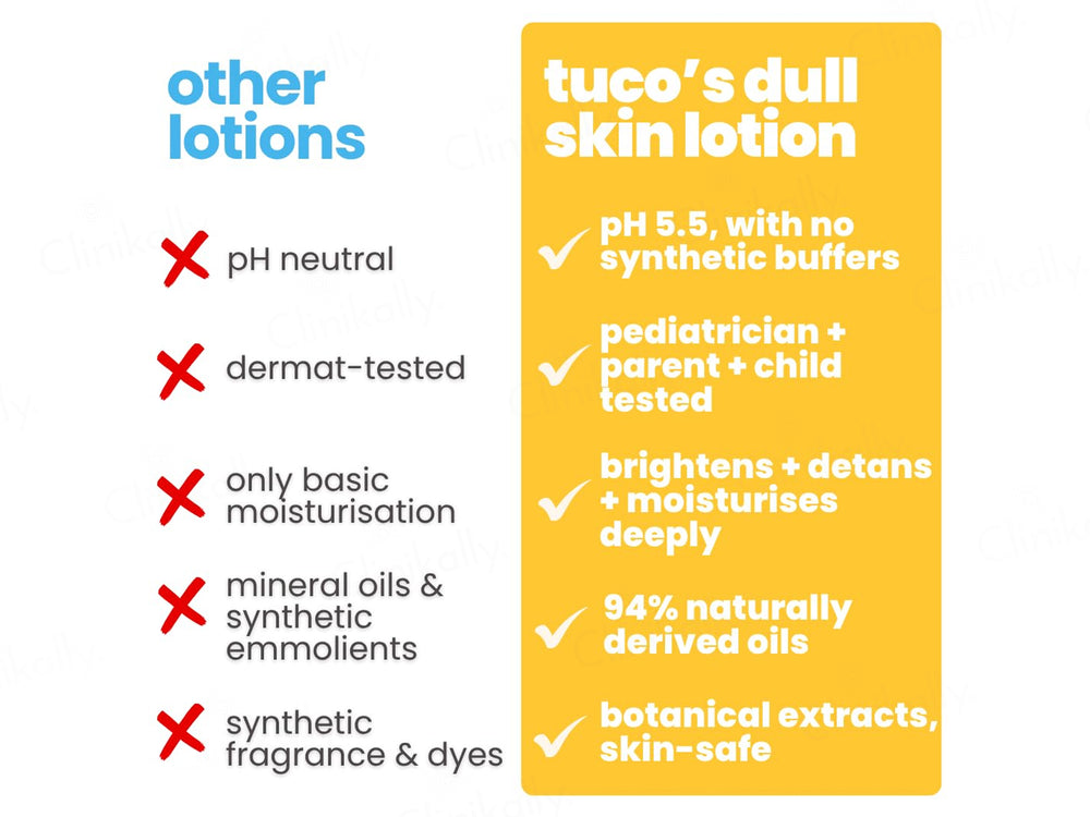 Tuco Kids Bye Dull Skin Body Lotion