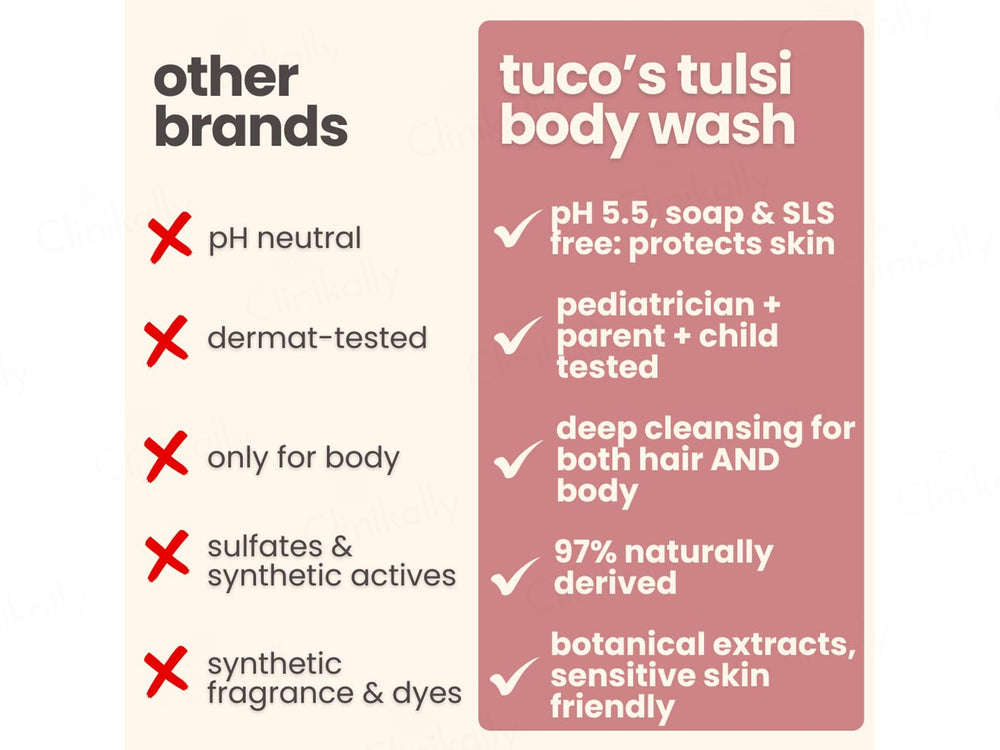 Tuco Kids Gentle Cleansing Body Wash