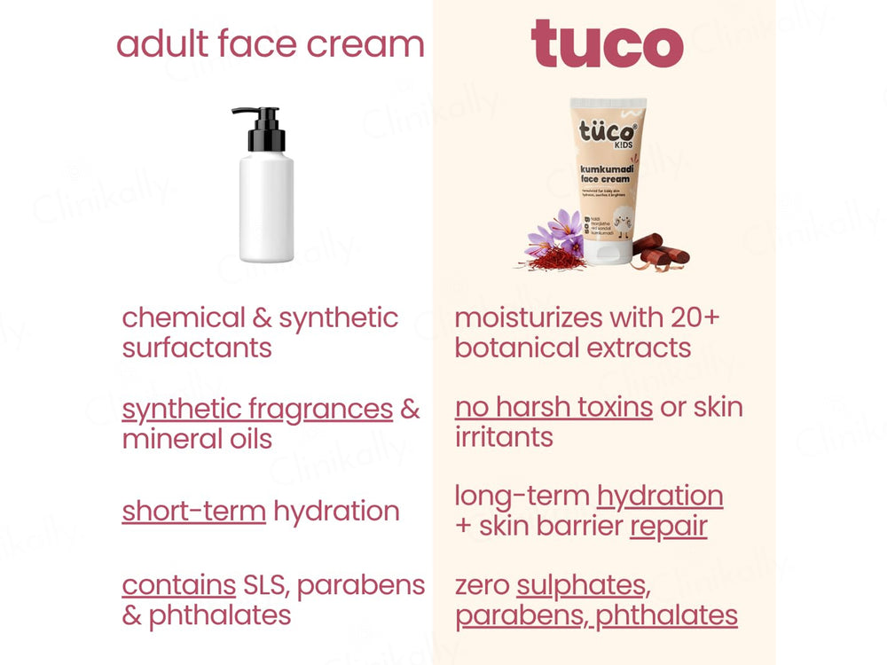 Tuco Kids Kumkumadi Face Cream