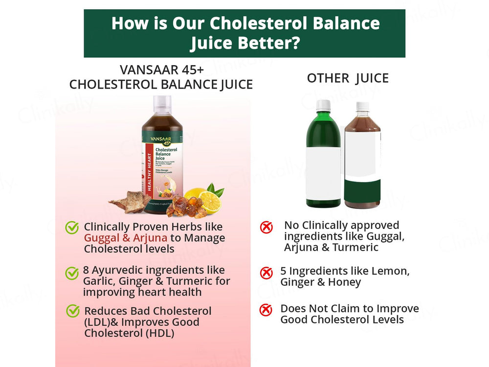 Vansaar 45+ Healthy Heart Cholesterol Balance Supplement Juice