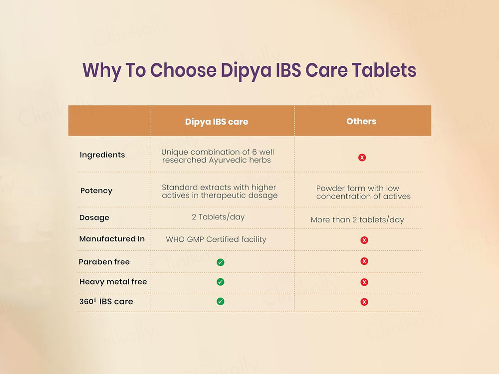 Vedistry Dipya Ayurvedic IBS Relief Tablet