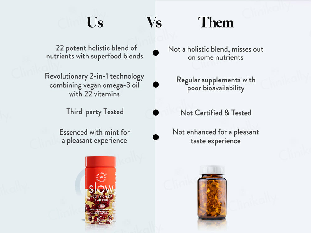 Wellbeing Nutrition Slow Multi + Omega For Her Capsule
