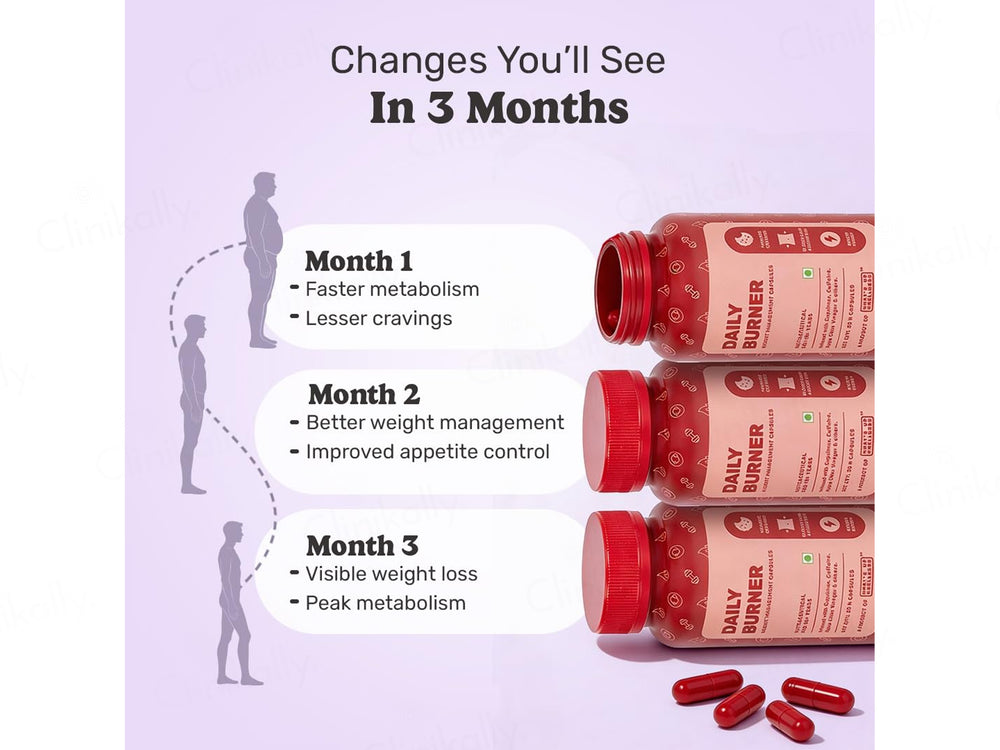 What's Up Wellness Daily Burner Nutraceutical Capsule
