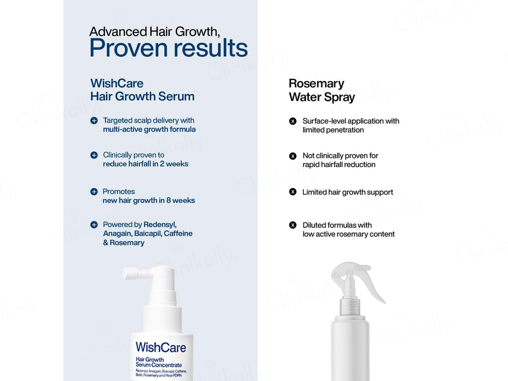 WishCare Hair Growth Serum Concentrate