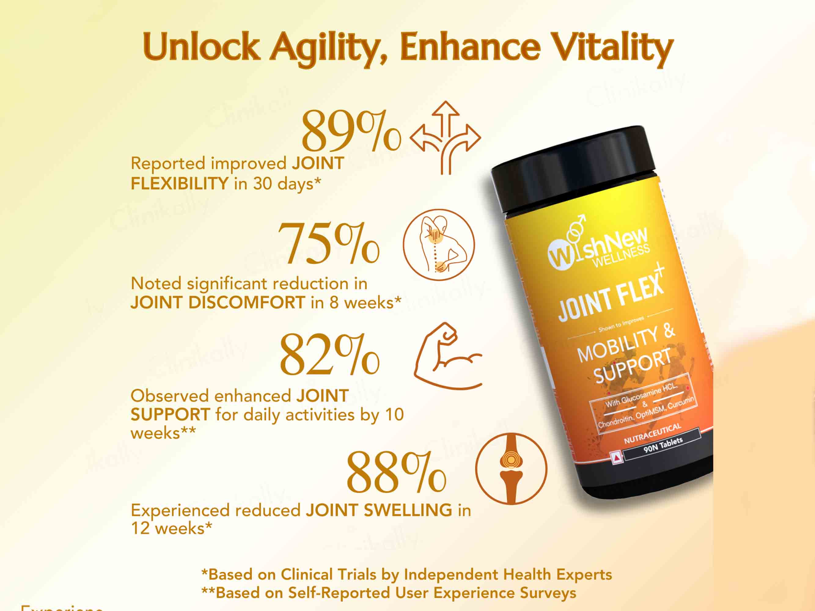 WishNew Wellness Joint Flex+ Mobility & Support Tablet