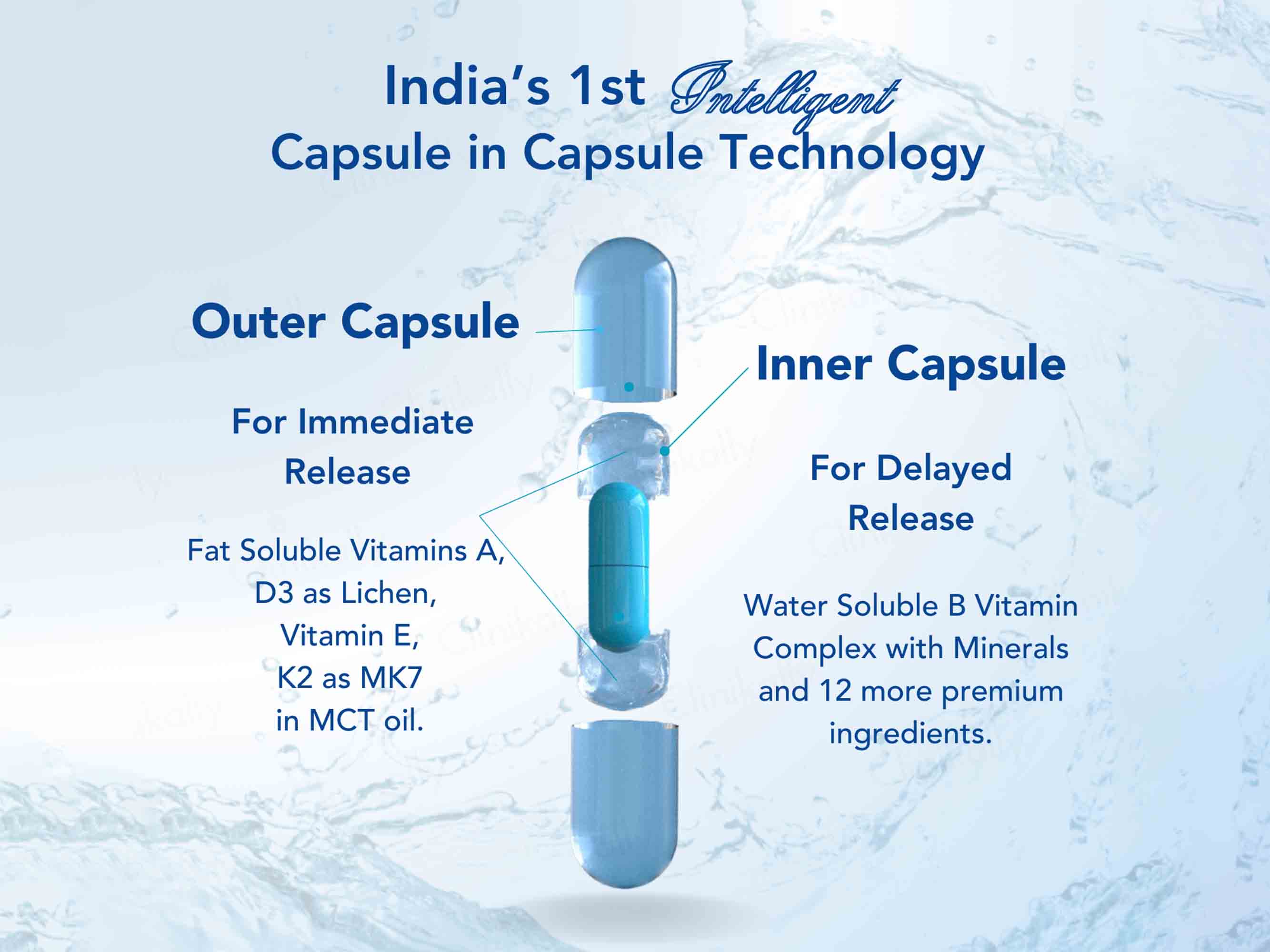 WishNew Wellness Daily Ritual Multivitamin Capsule For Men 18+