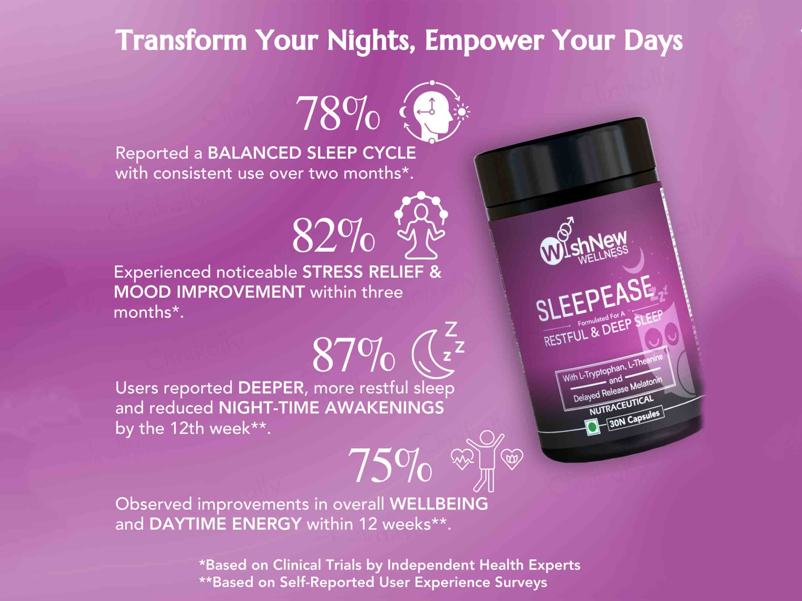 WishNew Wellness Sleepease Restful & Deep Sleep Capsule