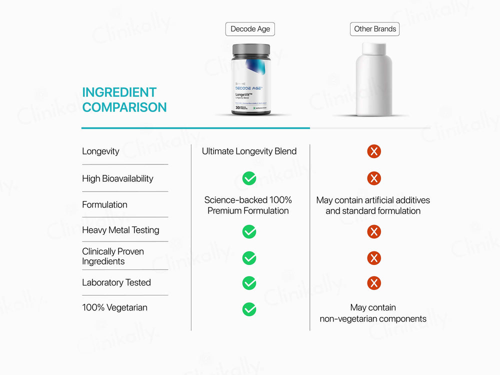 Decode Age LongeVit Vegan Tablet