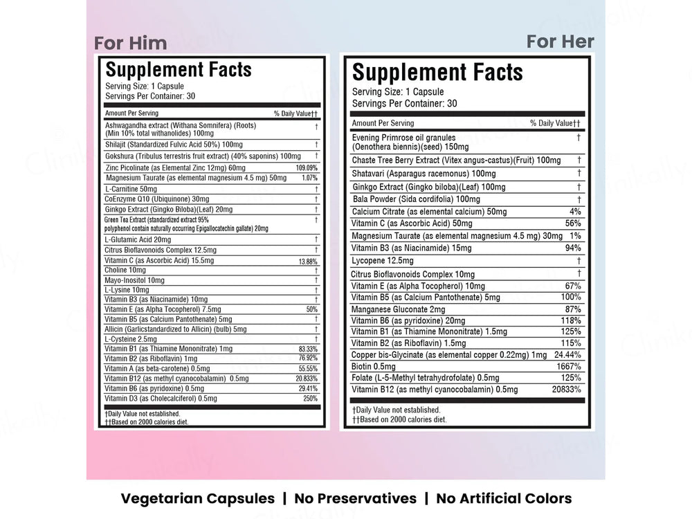 iMeMyself Romacare Couple Edition Dietary Supplement Vegetarian Capsule