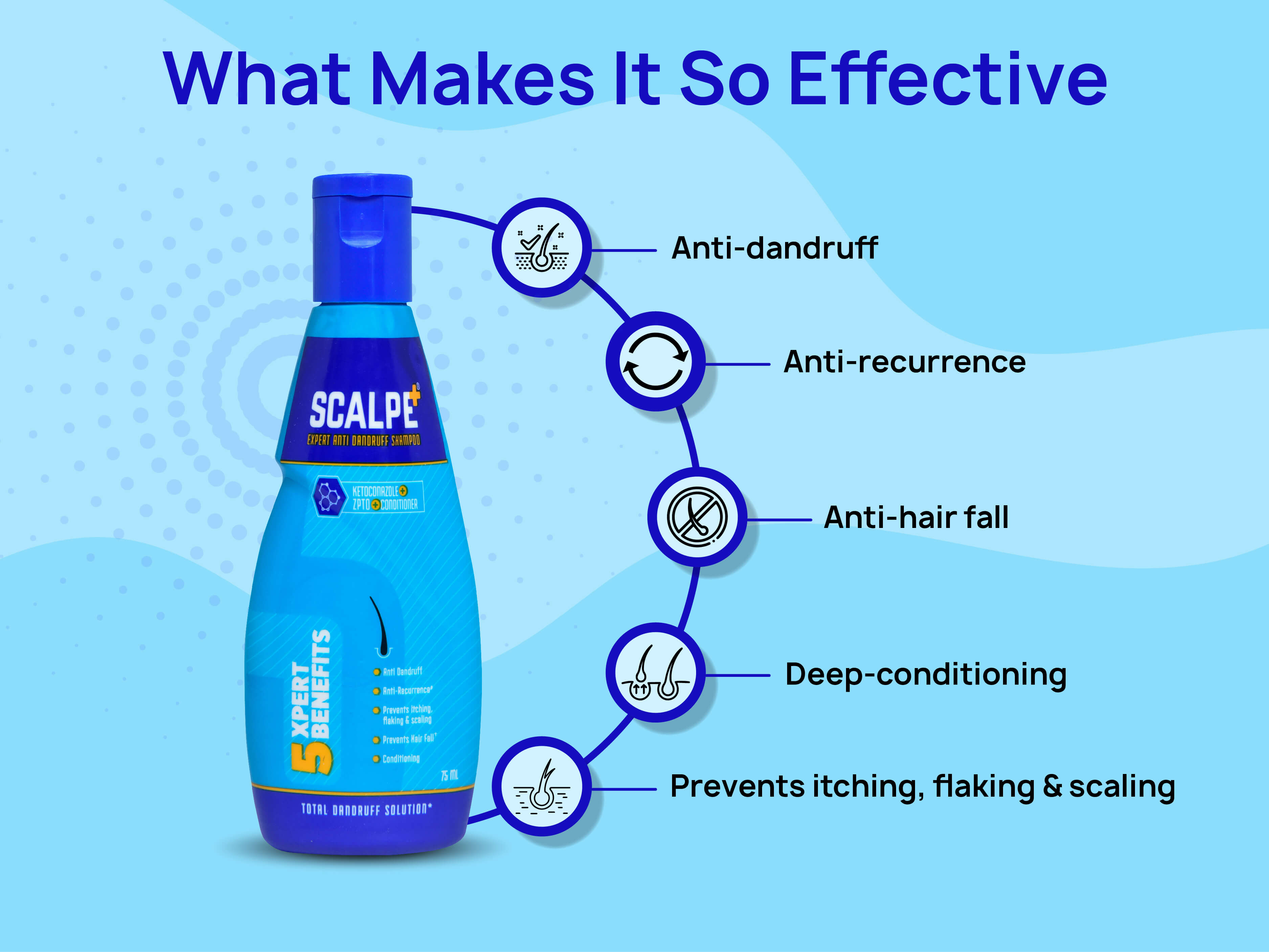 Scalpe Plus Expert Anti Dandruff Shampoo - Clinikally