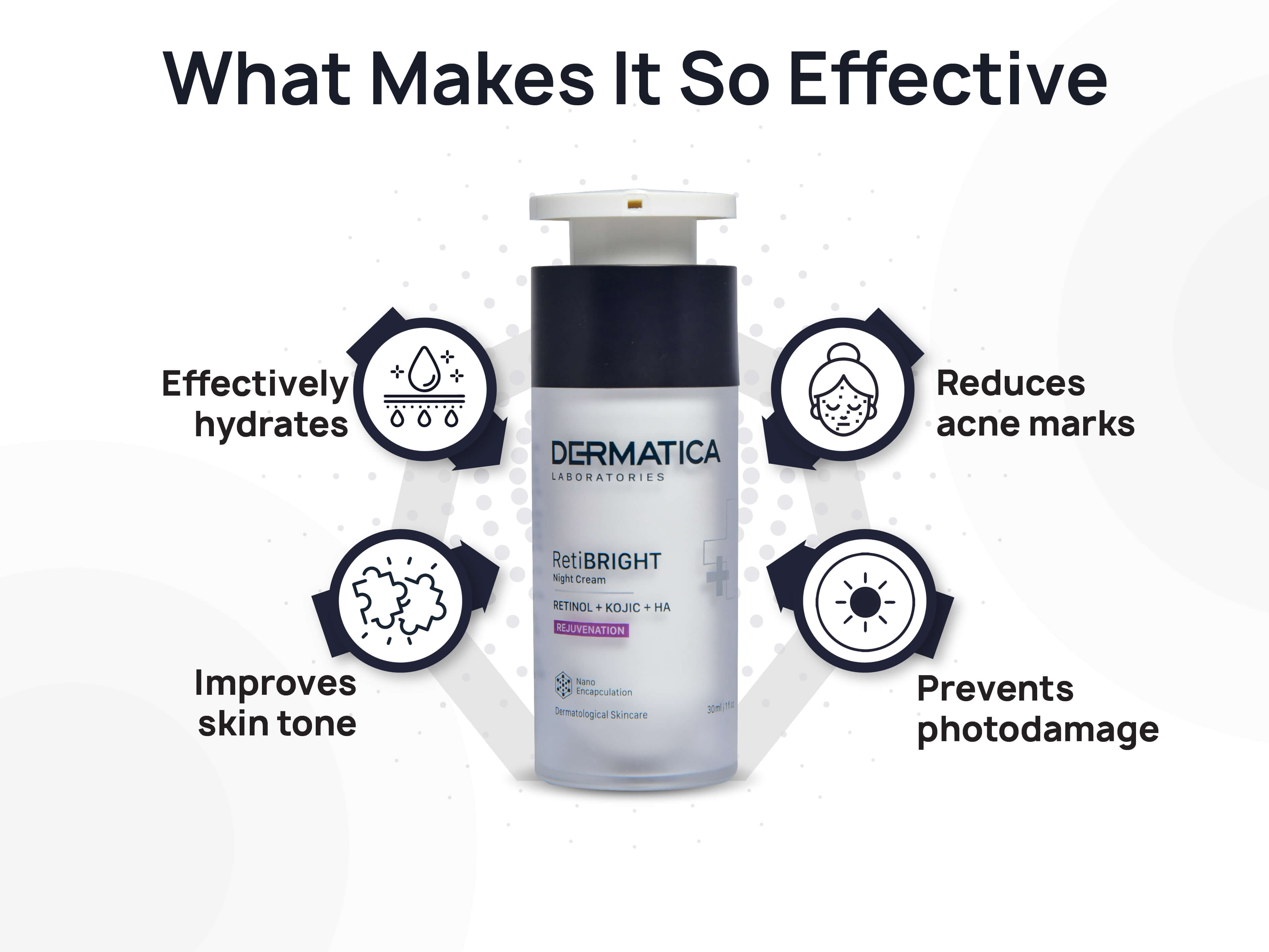 DERMATICA RetiBRIGHT Night Cream - Clinikally