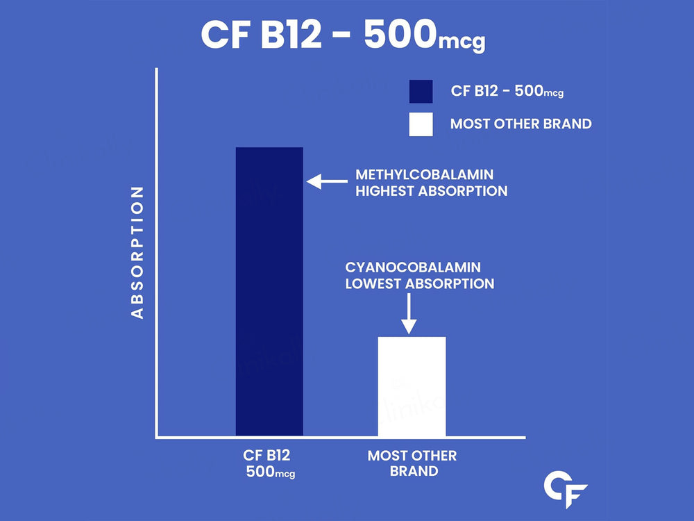 Carbamide Forte Methylcobalamin 500mcg Tablet