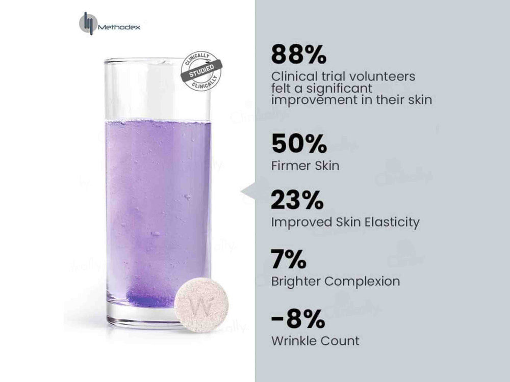 Wellbeing Nutrition Skin Fuel Tablet - Blueberry & Mint Flavour-Clinikally