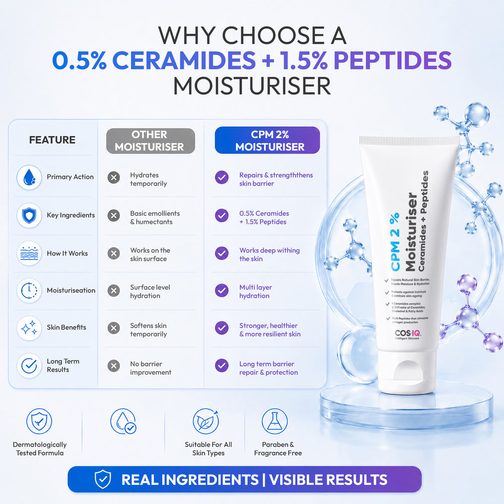 CosiQ CPM 2% Ceramides + Peptides Lightweight Moisturiser Gel