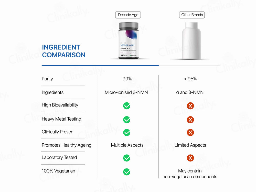 Decode Age Beta NMN 500 Vegan Capsule