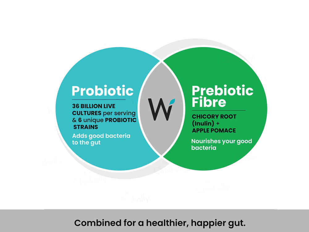 Wellbeing Nutrition Probiotic + Prebiotic Tablet - Green Apple & Peppermint Flavour - Clinikally