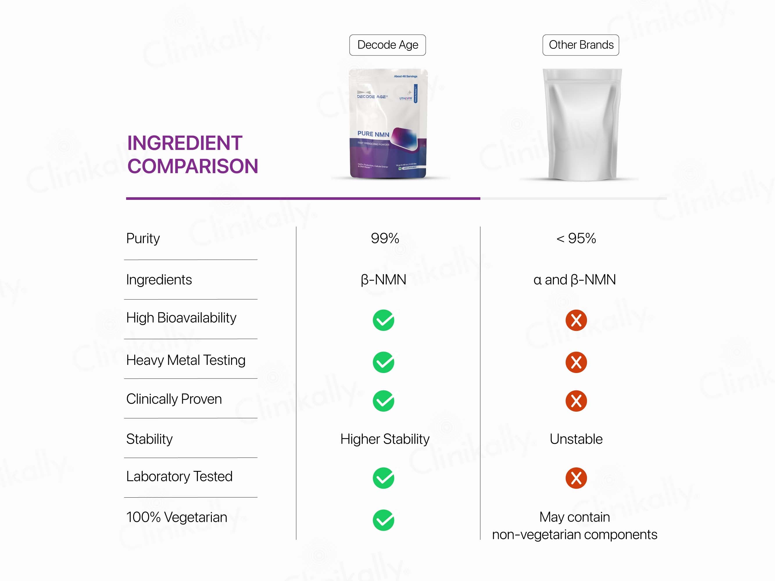 Buy Decode Age Pure NMN Fast Dissolving Powder Online at Best Price ...