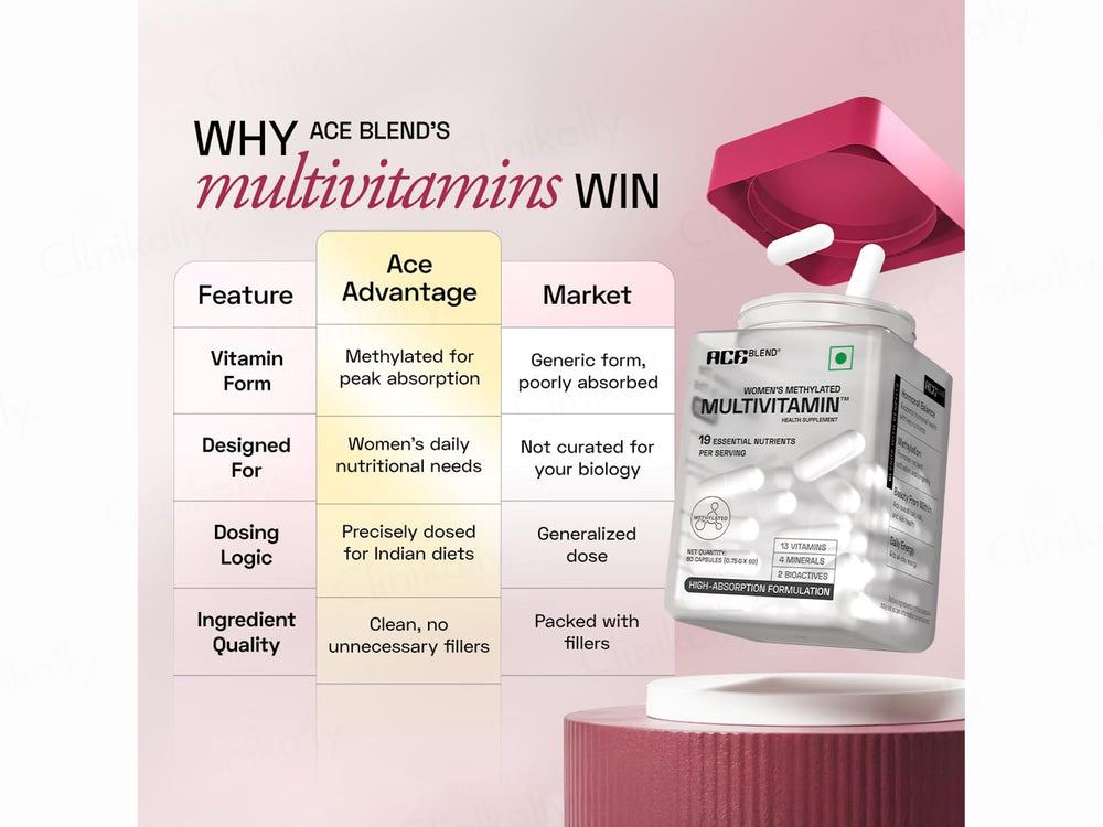 Ace Blend Women's Methylated Multivitamin Health Supplement Veg Capsule