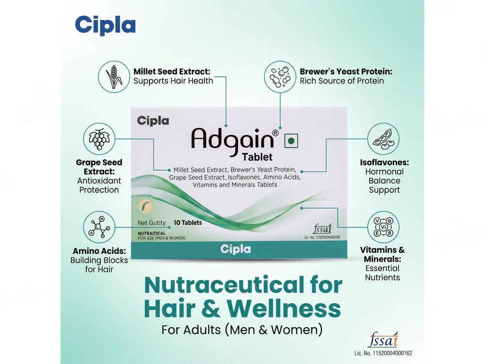 Adgain Nutraceutical Tablet
