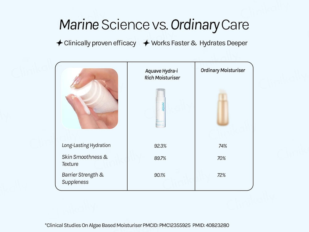 Aquave Hydra RX Face Gel Cream Moisturizer