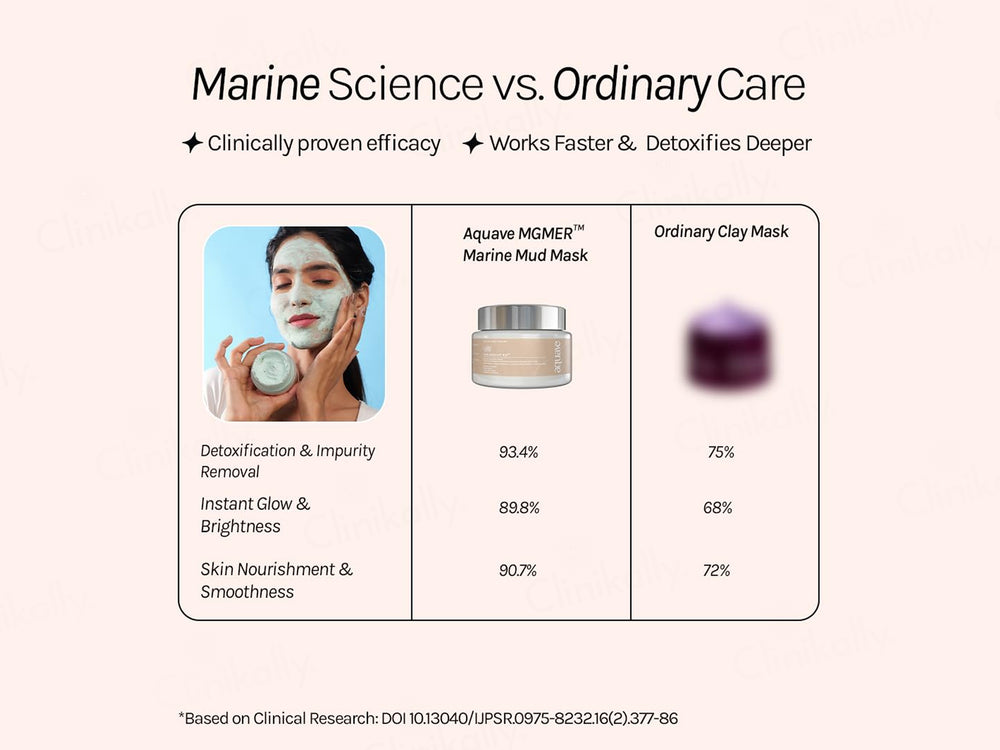 Aquave Tan Bright RX Marine Clay Detan Face Mask