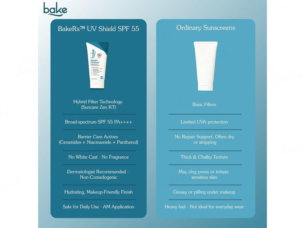 BAKE Rx UV Shield Sunscreen SPF 55 PA+++