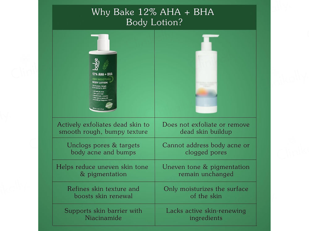 Bake 12% AHA + BHA Body Lotion