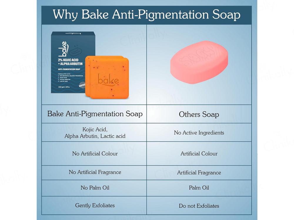 Bake 2% Kojic Acid + Alpha Arbutin Anti-Pigmentation Soap (Pack Of 2)